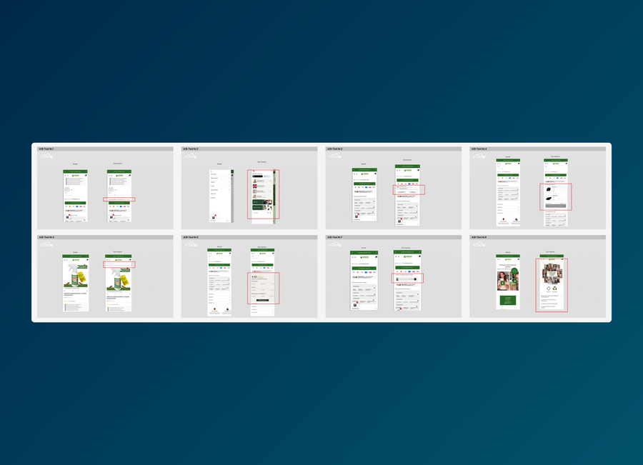 Prototyping der Testhypothesen